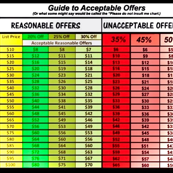I’m ALWAYS open to reasonable offers , see chart ! - Picture 2 of 6
